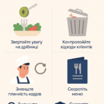 Як ресторану скоротити витрати: 4 поради