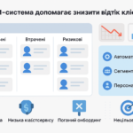Як мінімізувати відтік клієнтів за допомогою CRM